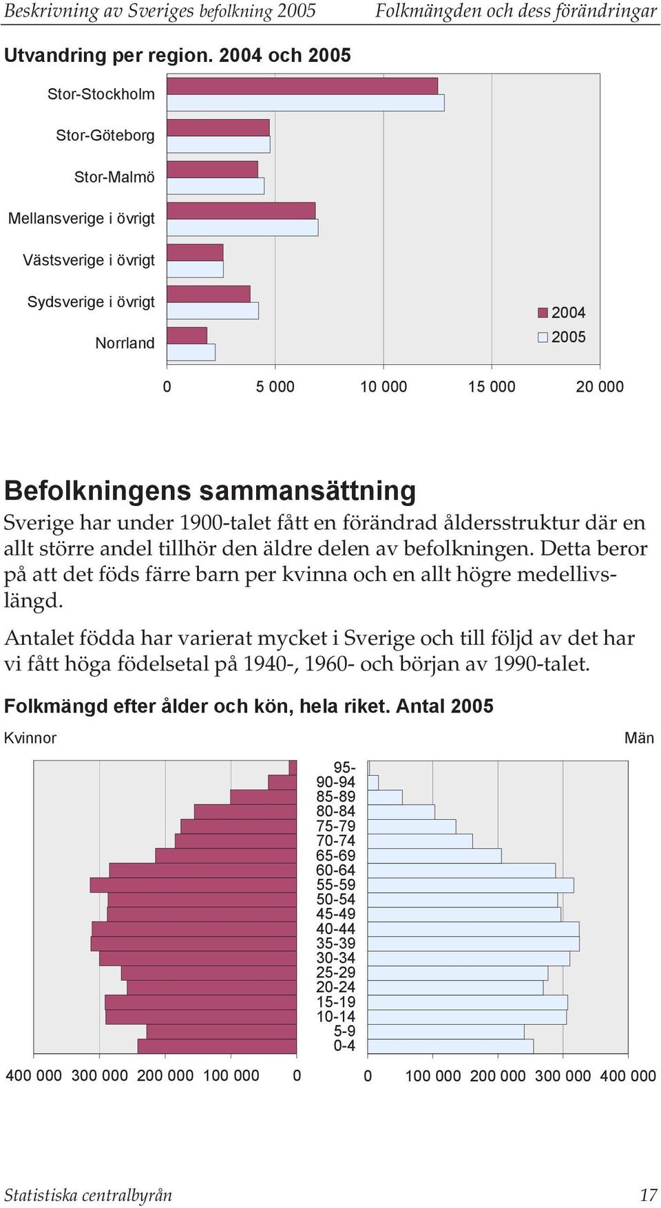 Sverige har under 1900-talet fått en förändrad åldersstruktur där en allt större andel tillhör den äldre delen av befolkningen.