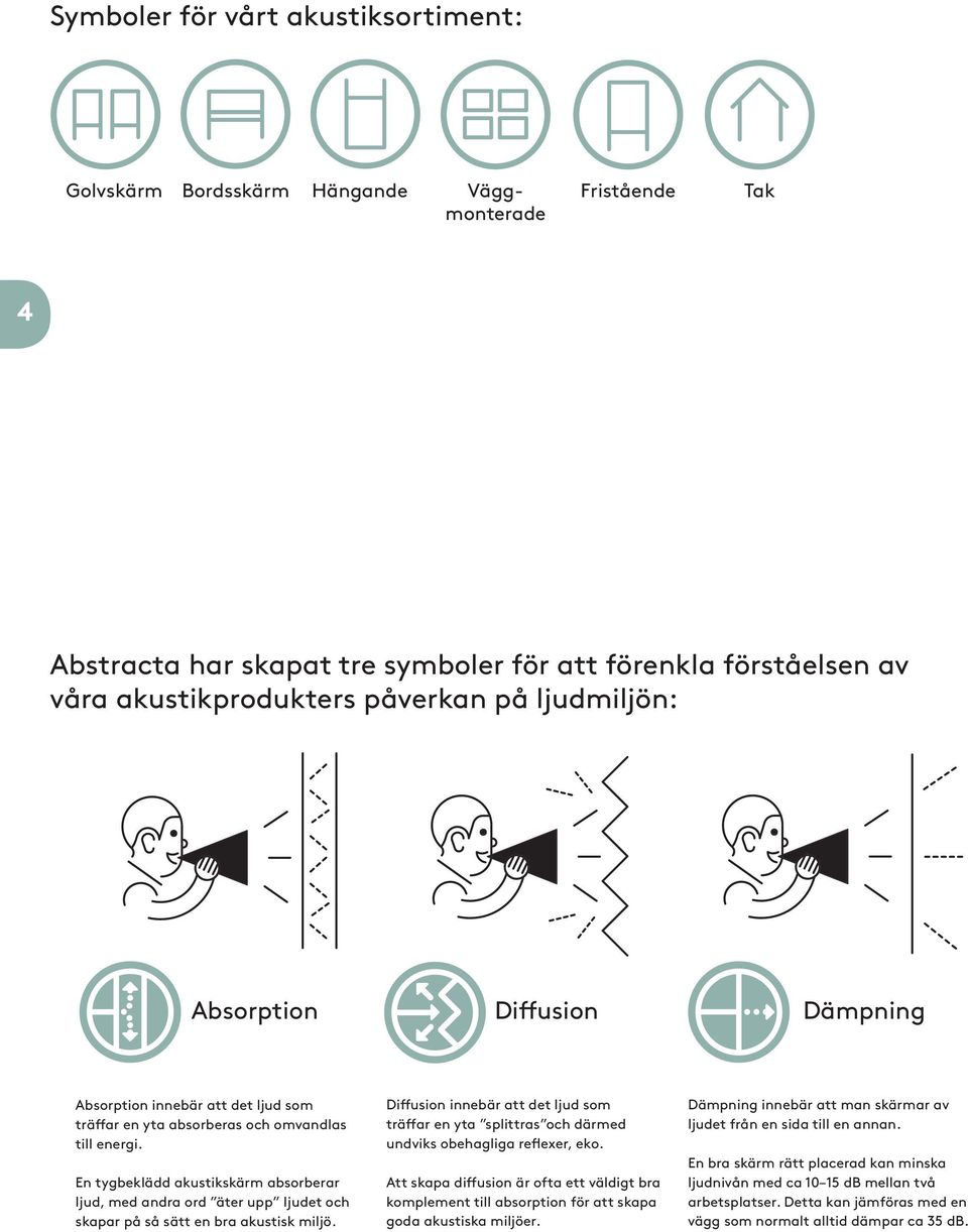 En tygbeklädd akustikskärm absorberar ljud, med andra ord äter upp ljudet och skapar på så sätt en bra akustisk miljö.