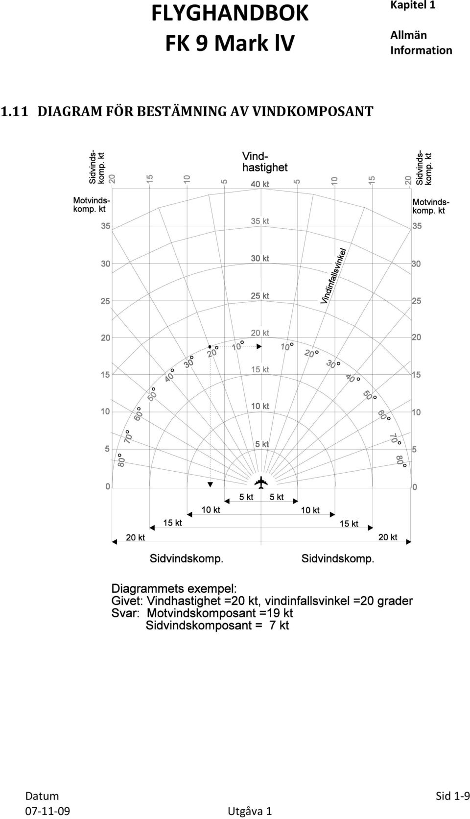 11 DIAGRAM FÖR