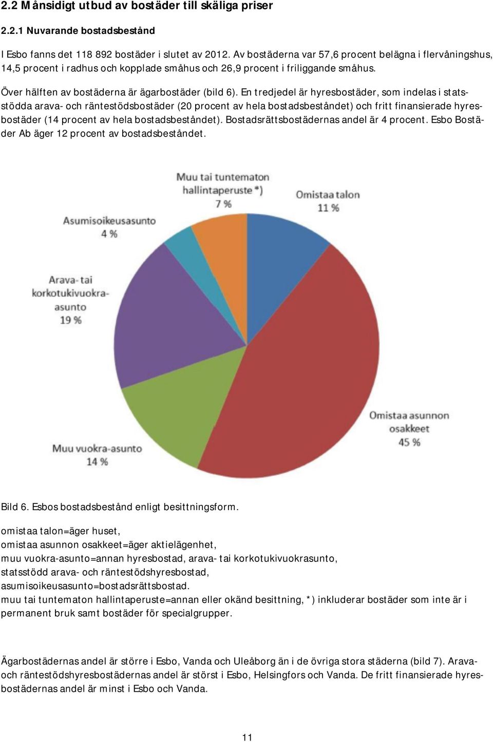 En tredjedel är hyresbostäder, som indelas i statsstödda arava- och räntestödsbostäder (20 procent av hela bostadsbeståndet) och fritt finansierade hyresbostäder (14 procent av hela bostadsbeståndet).