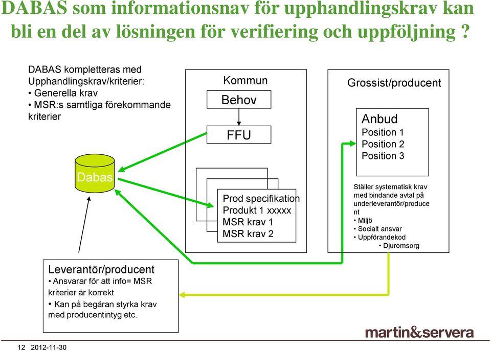 info= MSR kriterier är korrekt Kan på begäran styrka krav med producentintyg etc.