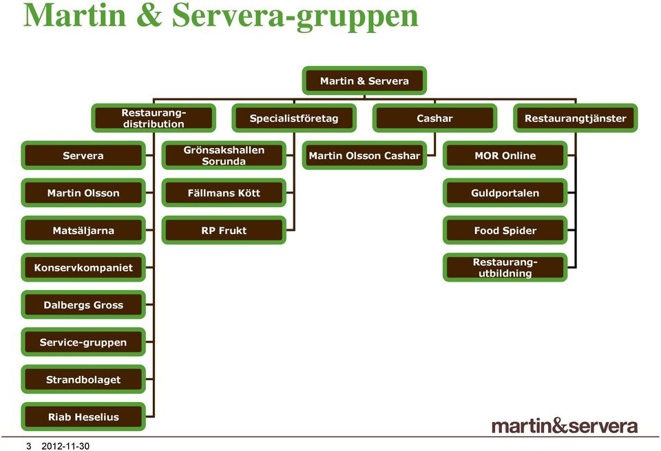 Online Martin Olsson Fällmans Kött Guldportalen Matsäljarna RP Frukt Food Spider