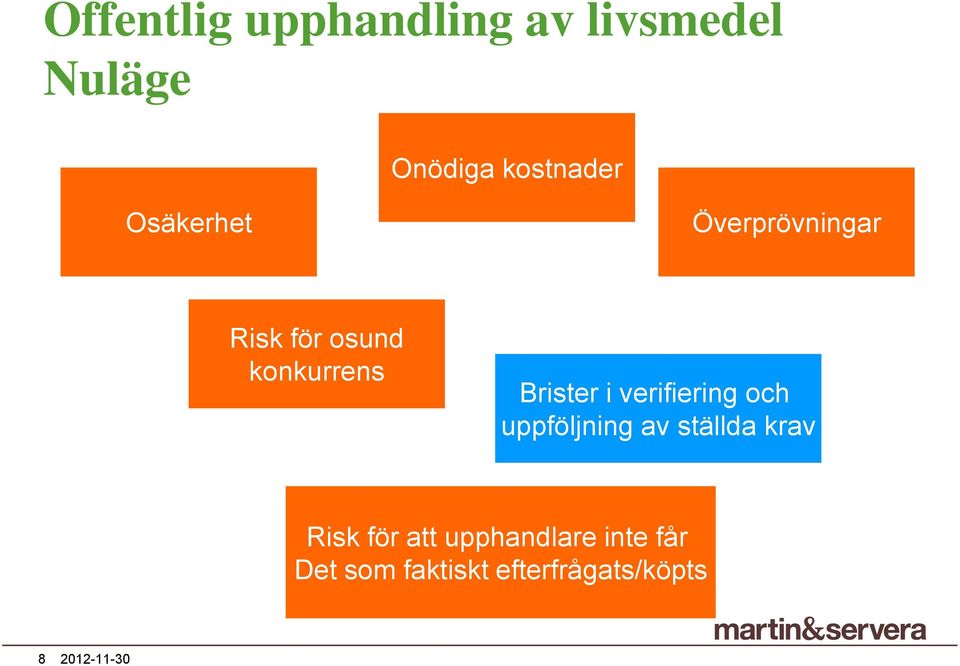 konkurrens Brister i verifiering och uppföljning av