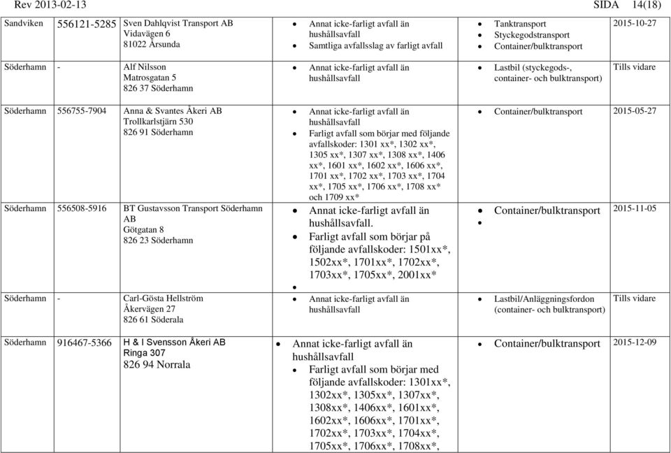 Götgatan 8 826 23 Söderhamn Söderhamn - Carl-Gösta Hellström Åkervägen 27 826 61 Söderala avfallskoder: 1301 xx*, 1302 xx*, 1305 xx*, 1307 xx*, 1308 xx*, 1406 xx*, 1601 xx*, 1602 xx*, 1606 xx*, 1701
