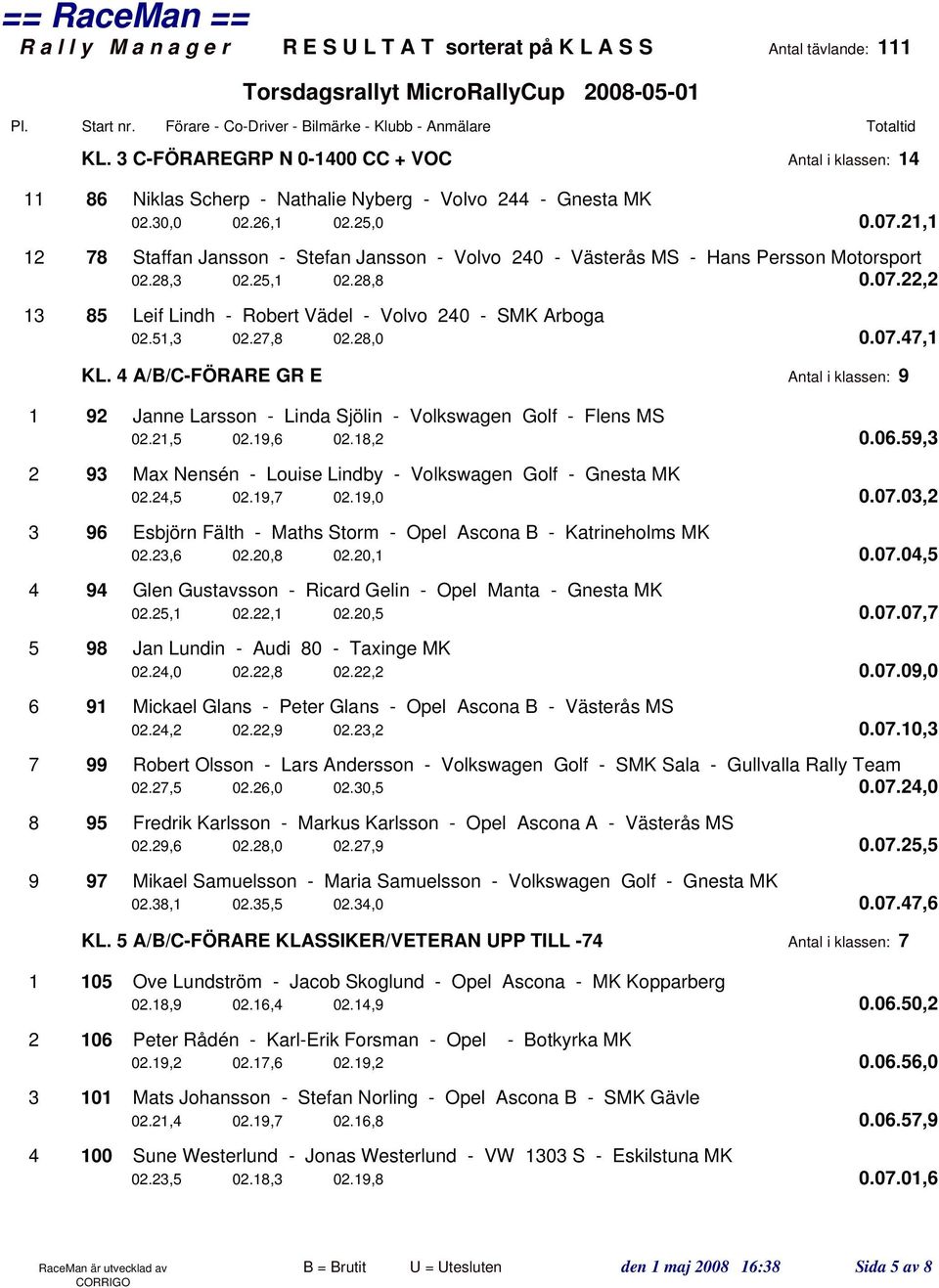 51,3 02.27,8 02.28,0 0.07.47,1 KL. 4 A/B/C-FÖRARE GR E Antal i klassen: 9 1 92 Janne Larsson - Linda Sjölin - Volkswagen Golf - Flens MS 02.21,5 02.19,6 02.18,2 0.06.