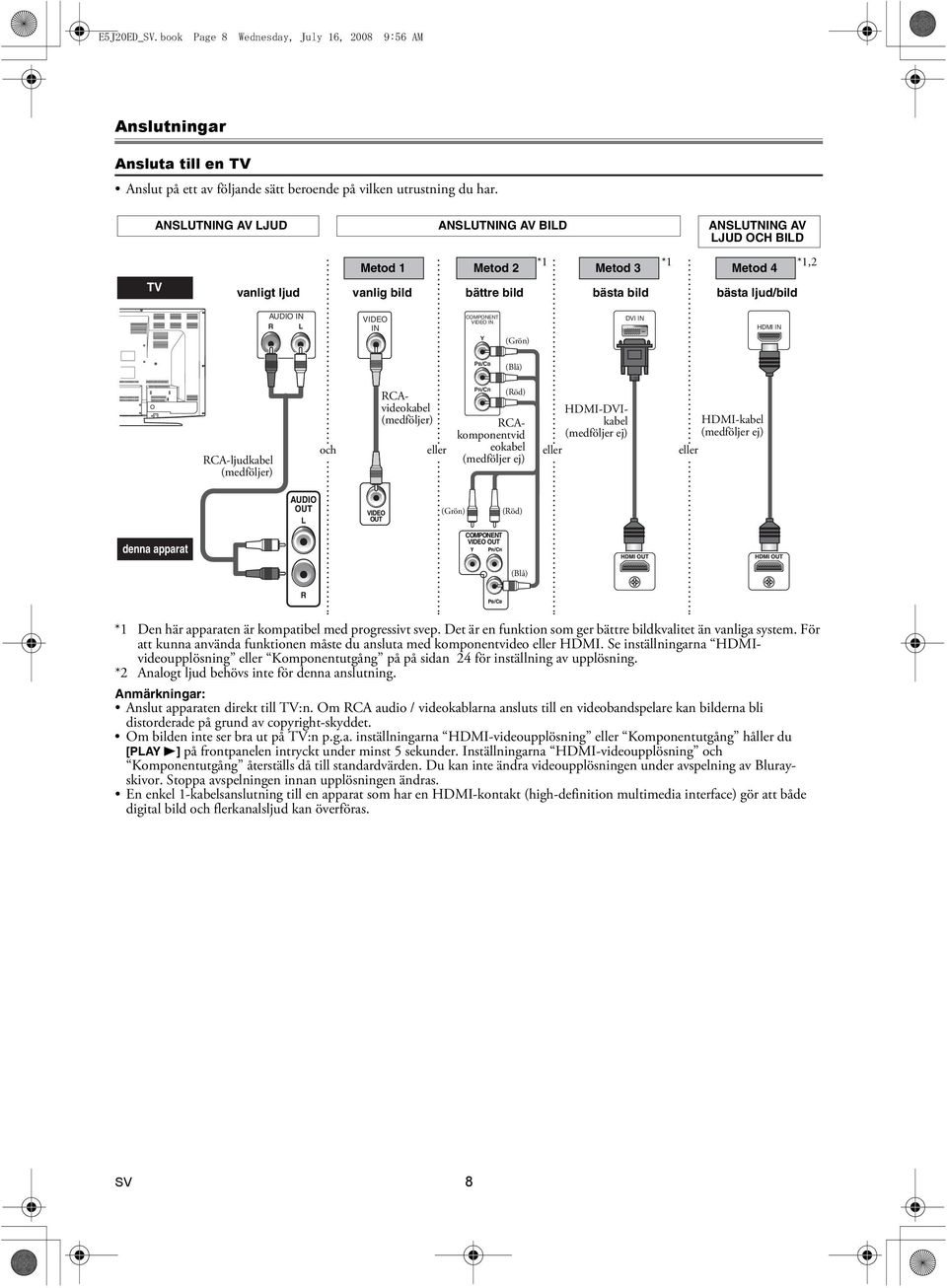 COMPONENT VIDEO IN Y (Grön) DVI IN HDMI IN PB/CB (Blå) RCA-ljudkabel (medföljer) (Röd) PR/CR RCAvideokabel HDMI-DVIkabel HDMI-kabel (medföljer) RCAkomponentvid (medföljer ej) (medföljer ej) och eller