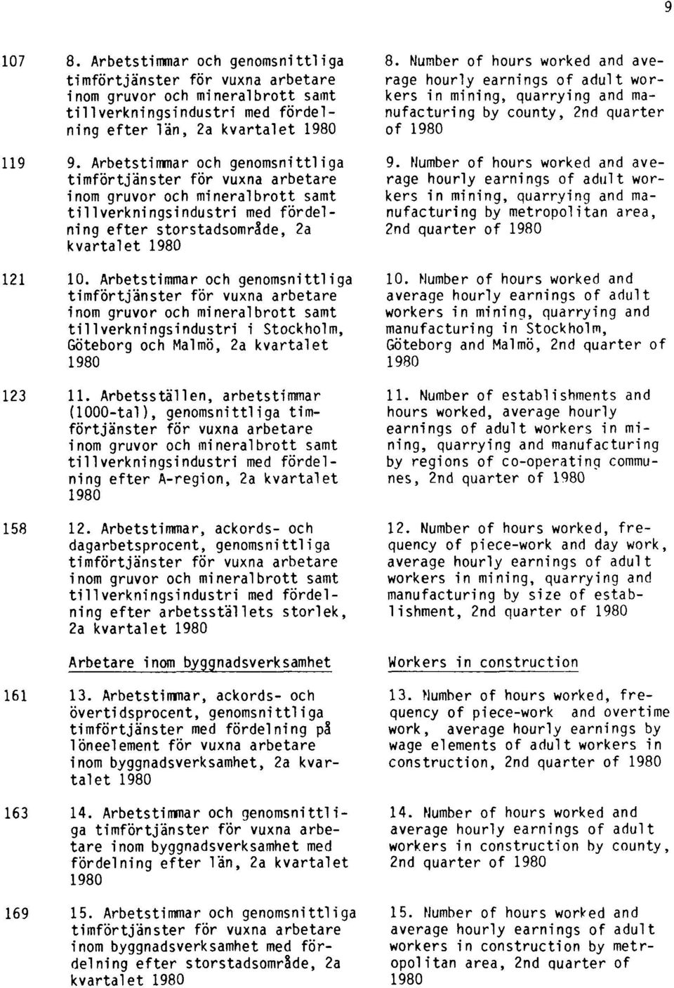 Arbetstimmar och genomsnittliga timförtjänster för vuxna arbetare inom gruvor och mineralbrott samt tillverkningsindustri i Stockholm, Göteborg och Malmö, 2a kvartalet 1980 123 11.