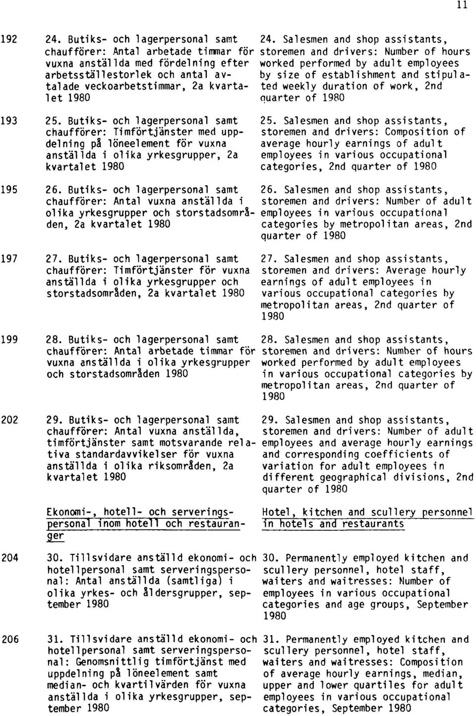 Butiks- och lagerpersonal samt chaufförer: Timförtjänster med uppdelning på löneelement för vuxna anställda i olika yrkesgrupper, 2a kvartalet 1980 25.