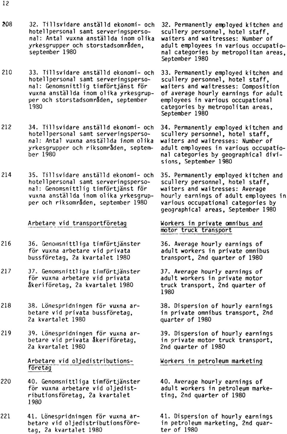 Tillsvidare anställd ekonomi- och hotellpersonal samt serveringspersonal: Antal vuxna anställda inom olika yrkesgrupper och riksområden, september 1980 214 35.