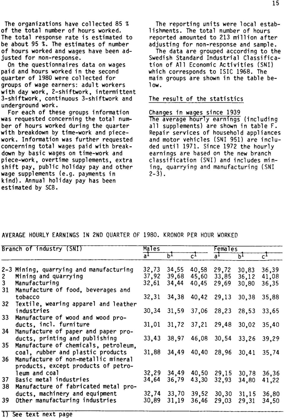 On the questionnaires data on wages paid and hours worked in the second quarter of 1980 were collected for groups of wage earners: adult workers with day work, 2-shiftwork, intermittent 3-shiftwork,