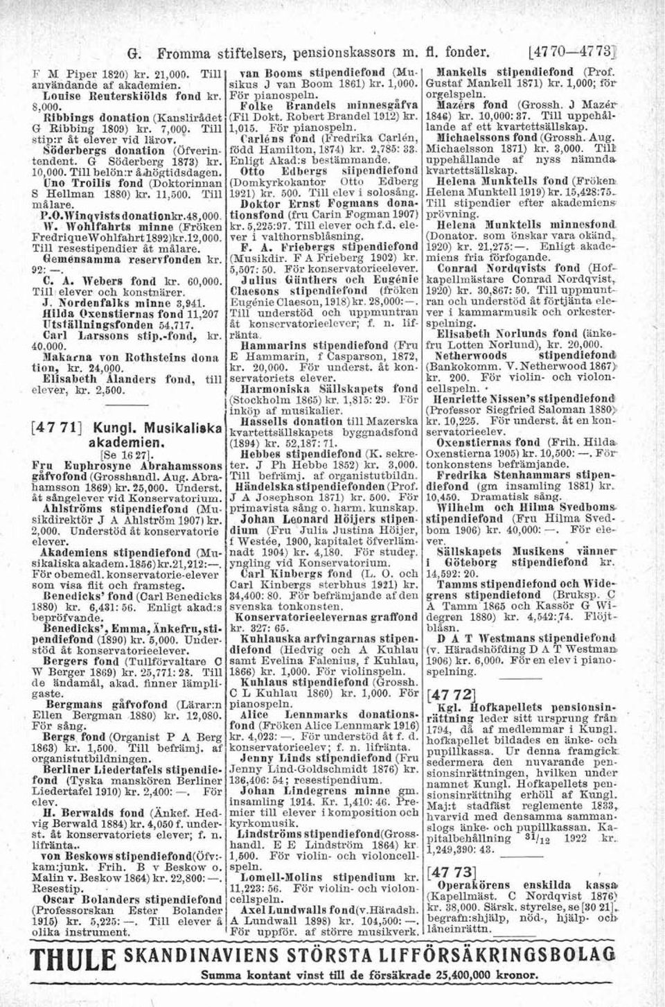 Carléns fond (Fredrika CarlCtn, lichaelssons fond (Grossh. Aug. född Hamilton, 1874) kr. 2,786: 33. Michaelsson 1871) kr. 3,000. TiIL F M Piper 1820) kr. 21,001). Till anvandande af akademien.