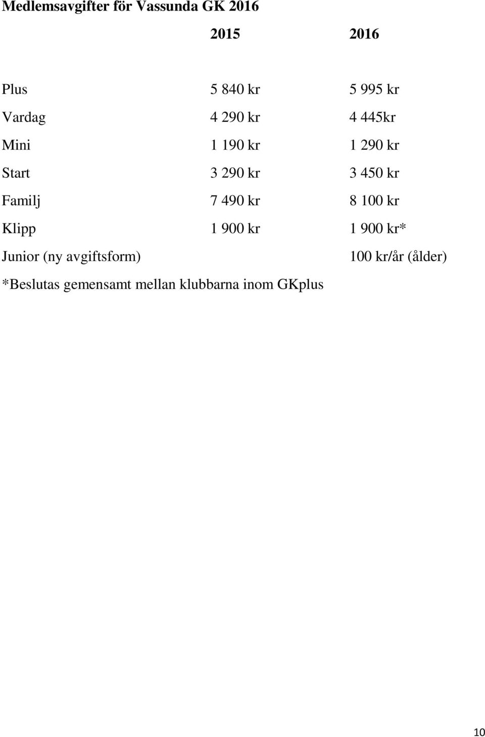 Familj 7 490 kr 8 100 kr Klipp 1 900 kr 1 900 kr* Junior (ny