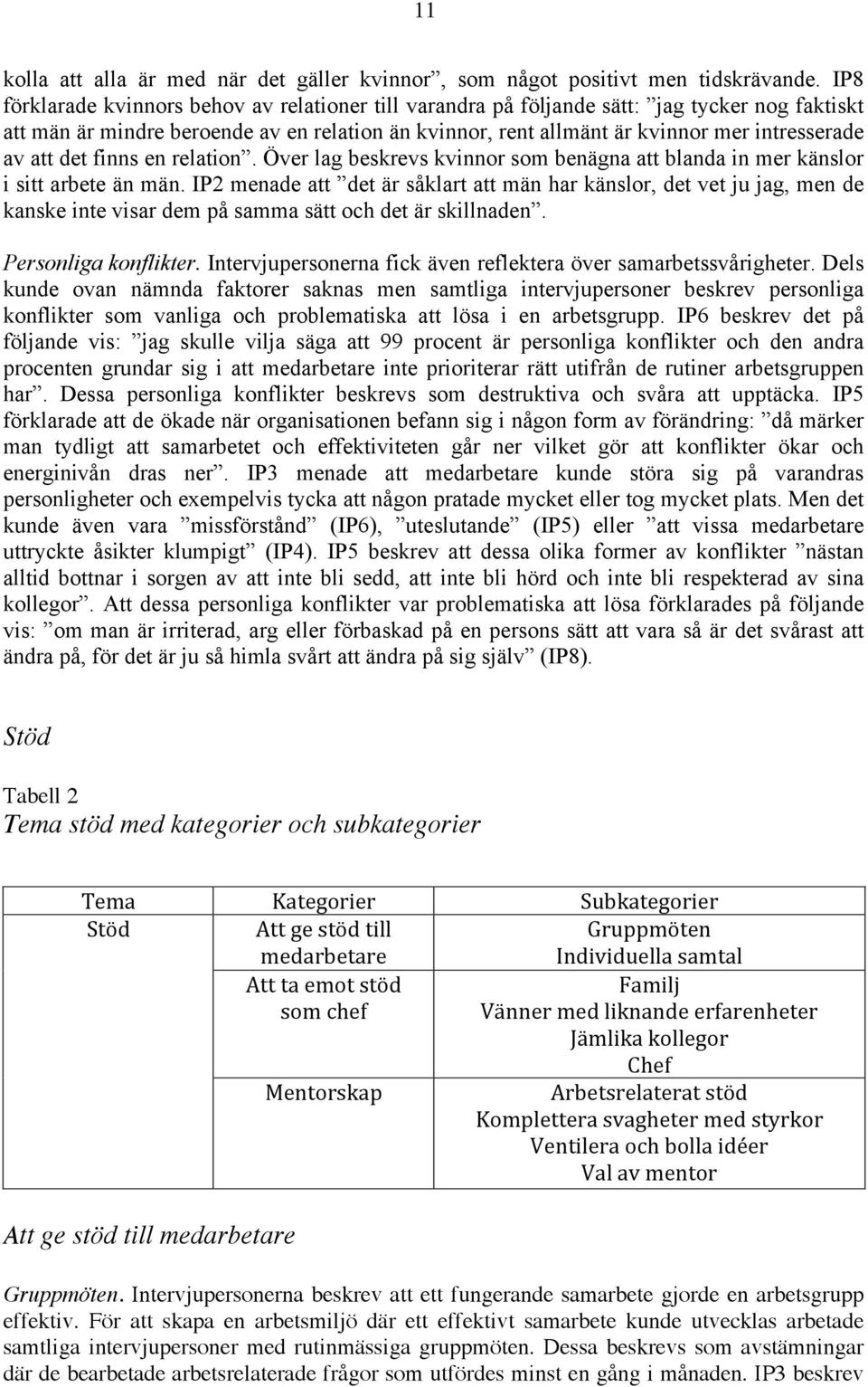 att det finns en relation. Över lag beskrevs kvinnor som benägna att blanda in mer känslor i sitt arbete än män.