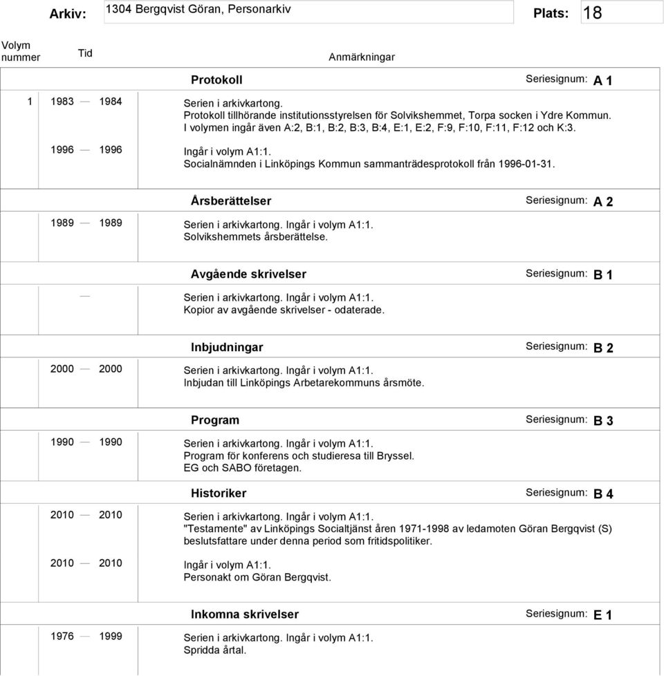 Årsberättelser A 2 1989 1989 Serien i arkivkartong. Ingår i volym A1:1. Solvikshemmets årsberättelse. Avgående skrivelser B 1 Serien i arkivkartong. Ingår i volym A1:1. Kopior av avgående skrivelser - odaterade.