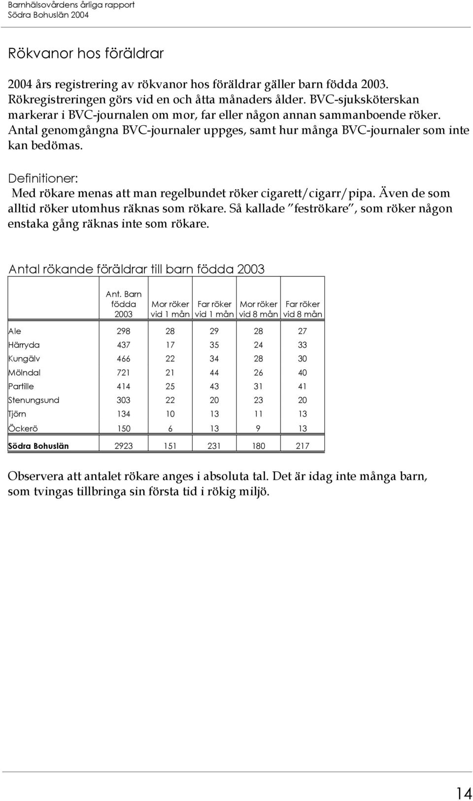 Definitioner: Med rökare menas att man regelbundet röker cigarett/cigarr/pipa. Även de som alltid röker utomhus räknas som rökare.