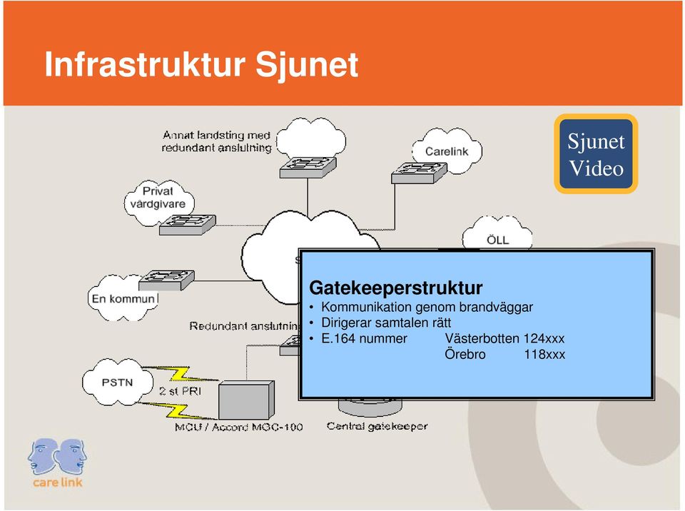 brandväggar Dirigerar samtalen rätt E.