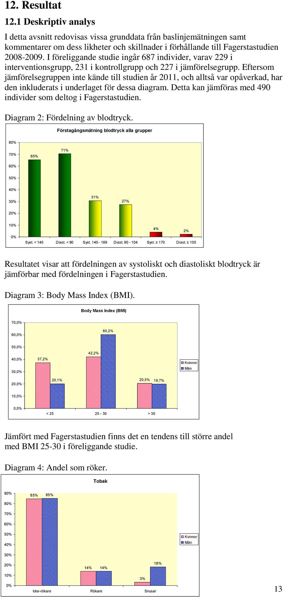 Eftersom jämförelsegruppen inte kände till studien år 2011, och alltså var opåverkad, har den inkluderats i underlaget för dessa diagram.