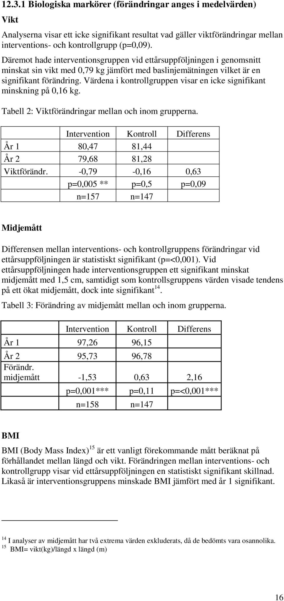 Värdena i kontrollgruppen visar en icke signifikant minskning på 0,16 kg. Tabell 2: Viktförändringar mellan och inom grupperna.