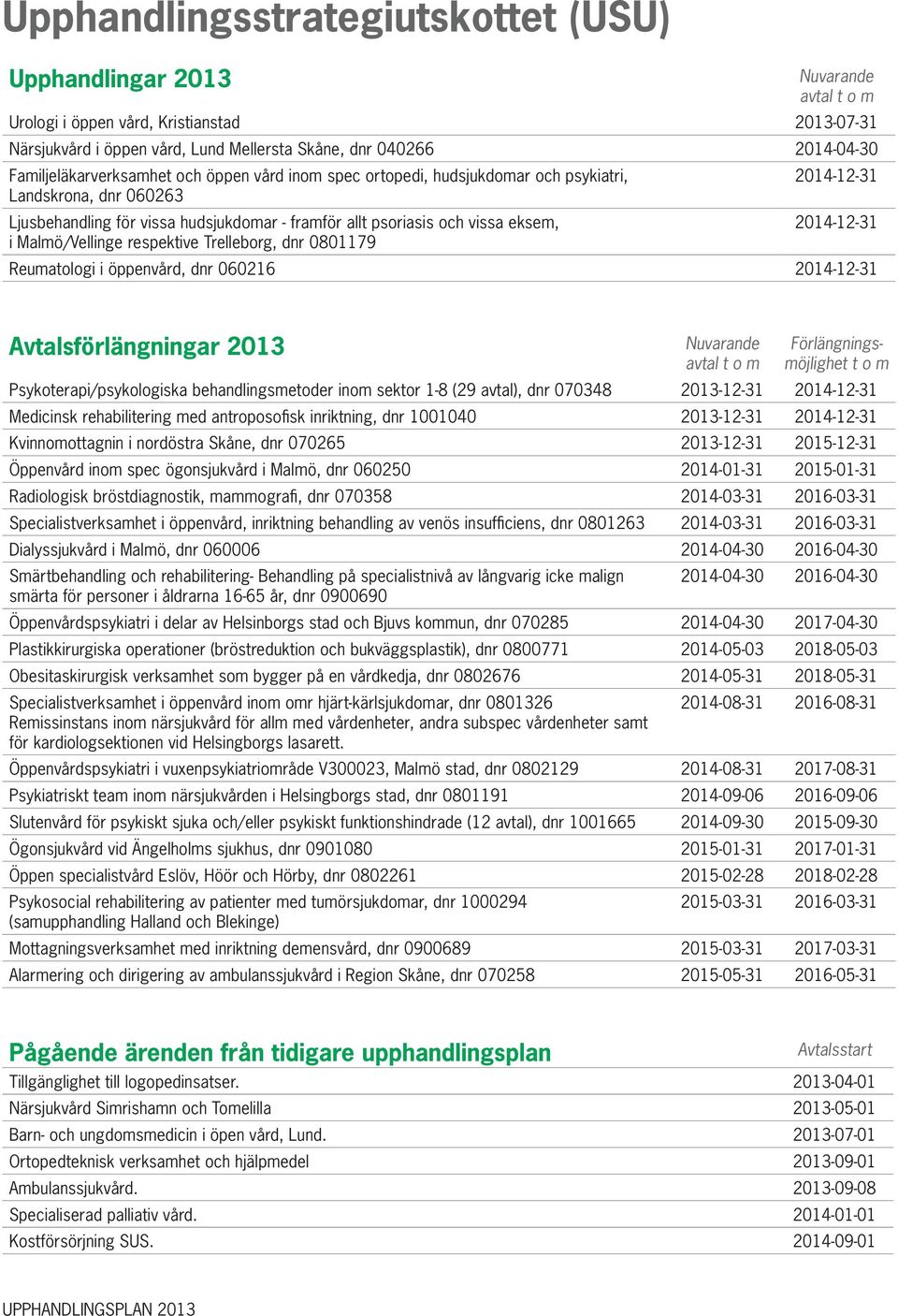 Trelleborg, dnr 0801179 2014-12-31 2014-12-31 Reumatologi i öppenvård, dnr 060216 2014-12-31 Avtalsförlängningar 2013 Förlängningsmöjlighet t o m Psykoterapi/psykologiska behandlingsmetoder inom