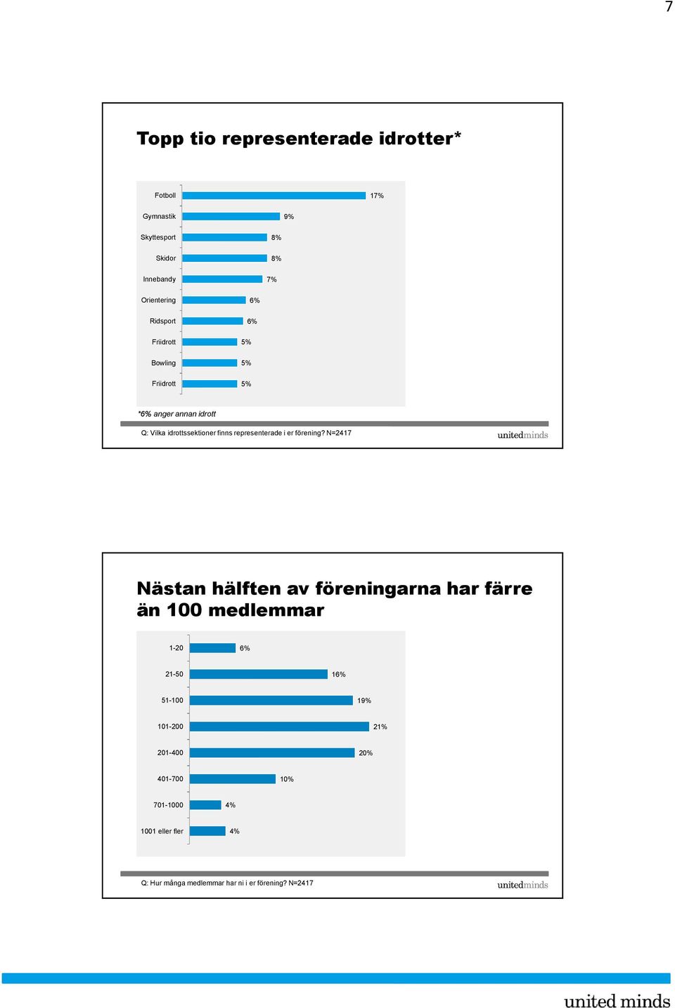 i er förening?