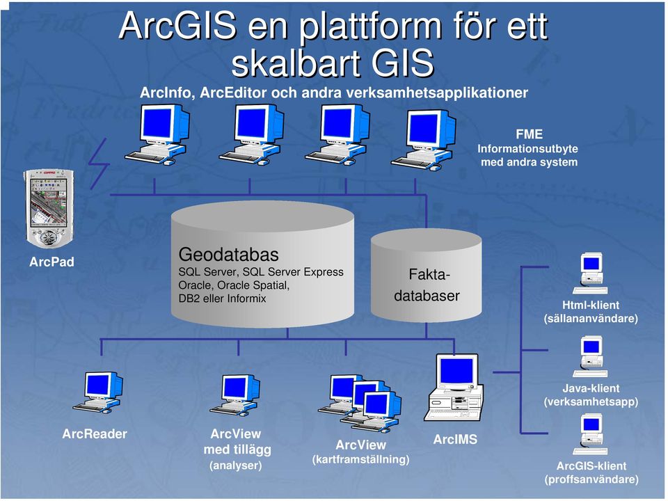 Spatial, DB2 eller Informix Faktadatabaser Html-klient (sällananvändare) Java-klient (verksamhetsapp)