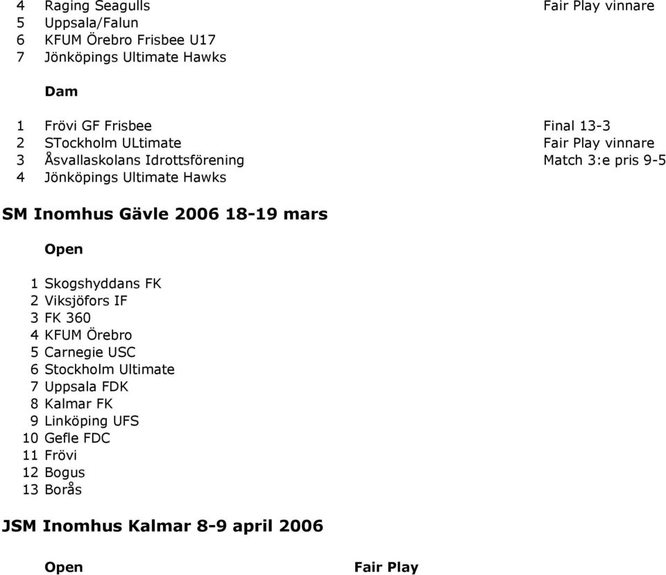 Hawks SM Inomhus Gävle 2006 18-19 mars 1 Skogshyddans FK 2 Viksjöfors IF 3 FK 360 4 KFUM Örebro 5 Carnegie USC 6 Stockholm