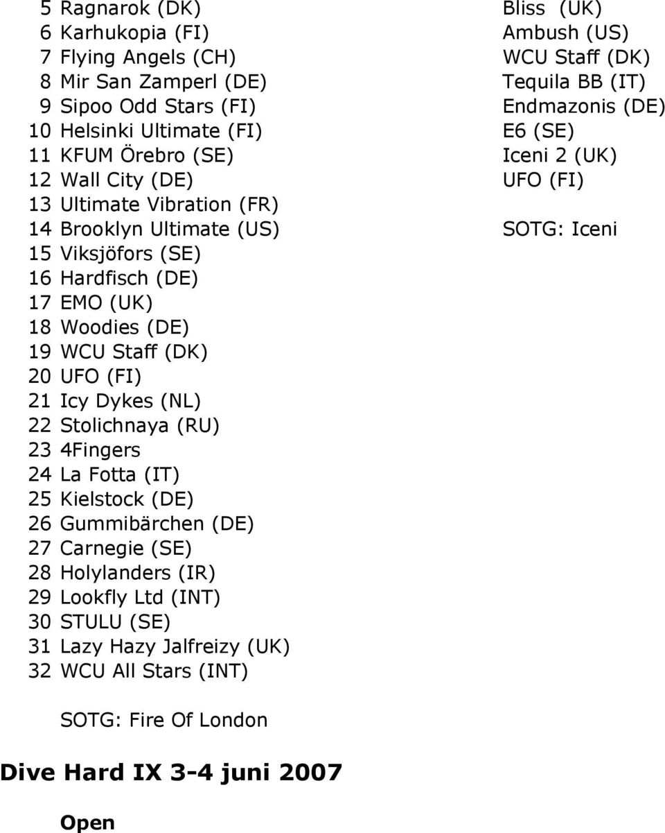 16 Hardfisch (DE) 17 EMO (UK) 18 Woodies (DE) 19 WCU Staff (DK) 20 UFO (FI) 21 Icy Dykes (NL) 22 Stolichnaya (RU) 23 4Fingers 24 La Fotta (IT) 25 Kielstock (DE) 26