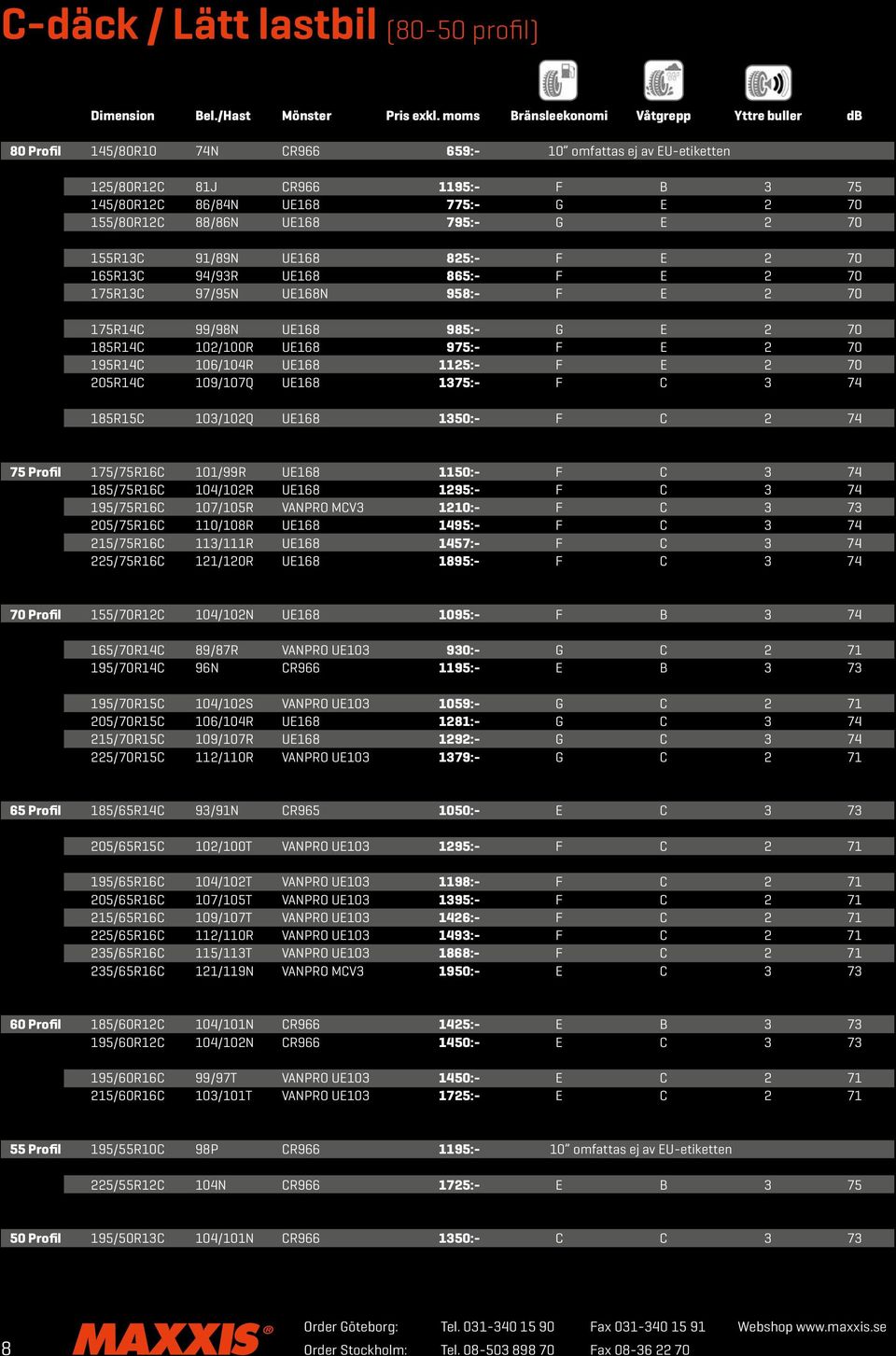 88/86N UE168 795:- G E 2 70 155R13C 91/89N UE168 825:- F E 2 70 165R13C 94/93R UE168 865:- F E 2 70 175R13C 97/95N UE168N 958:- F E 2 70 175R14C 99/98N UE168 985:- G E 2 70 185R14C 102/100R UE168