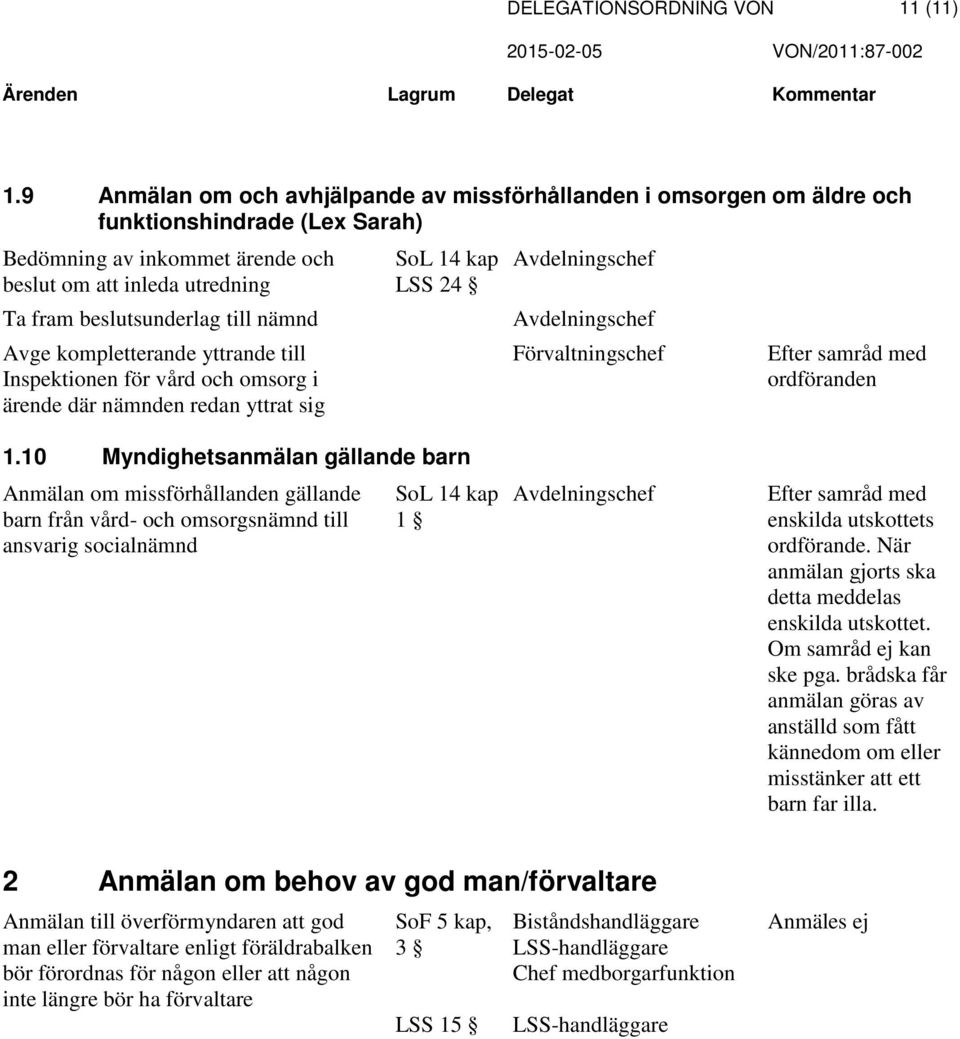 kompletterande yttrande till Inspektionen för vård omsorg i ärende där nämnden redan yttrat sig 14 kap LSS 24 Avdelningschef Avdelningschef Efter samråd med ordföranden 1.