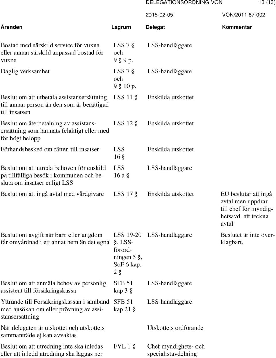 Förhandsbesked om rätten till insatser Beslut om att utreda behoven för enskild på tillfälliga besök i kommunen besluta om insatser enligt LSS LSS 11 LSS 12 LSS 16 LSS 16 a Beslut om att ingå avtal