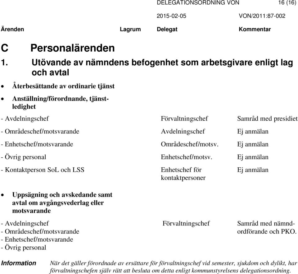 Områdeschef/motsvarande Avdelningschef - Enhetschef/motsvarande Områdeschef/motsv. - Övrig personal Enhetschef/motsv.