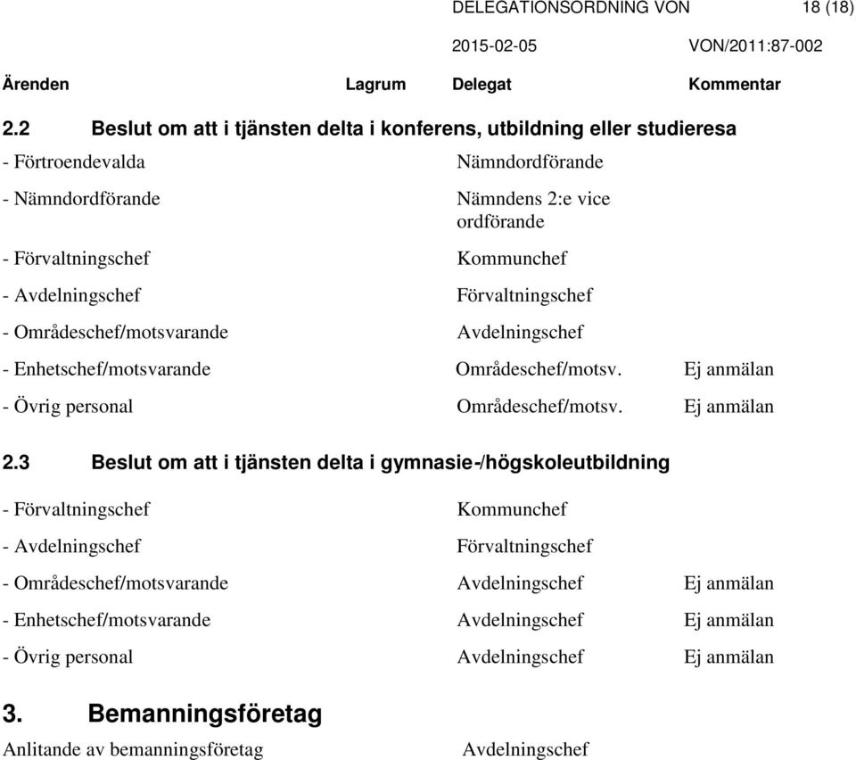 ordförande - Kommunchef - Avdelningschef - Områdeschef/motsvarande Avdelningschef - Enhetschef/motsvarande Områdeschef/motsv.