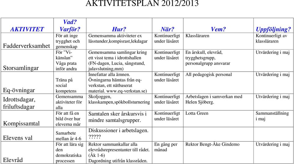 att lära sig den demokratiska processen Gemensamma aktiviteter ex lässtunder,kompisrast,lekdagar Gemensamma samlingar kring ett visst tema i idrottshallen (FN-dagen, Lucia, sångstund,