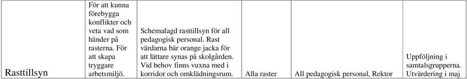 Rast värdarna bär orange jacka för att lättare synas på skolgården.