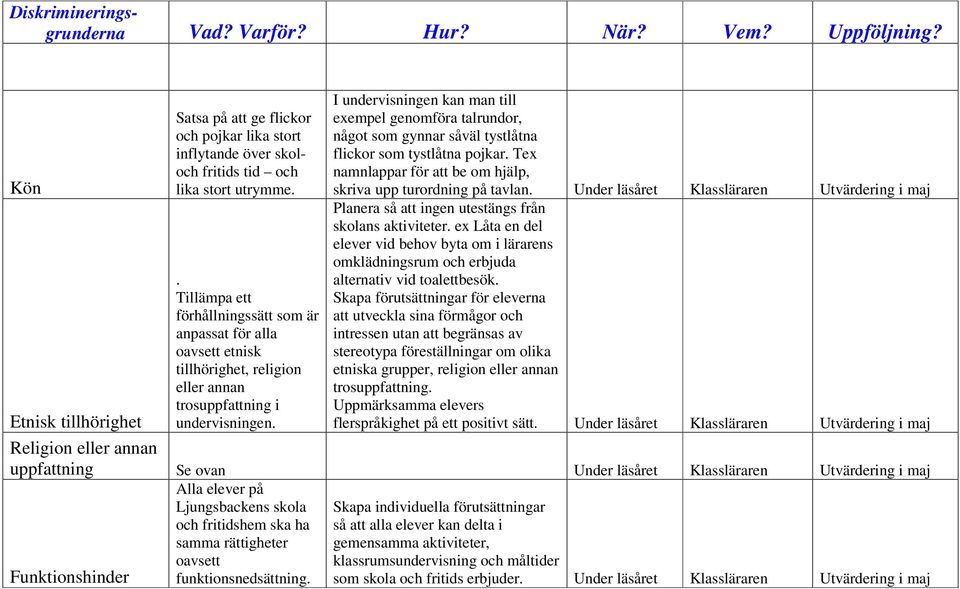 Under läsåret Klassläraren Planera så att ingen utestängs från skolans aktiviteter. ex Låta en del elever vid behov byta om i lärarens omklädningsrum och erbjuda alternativ vid toalettbesök.