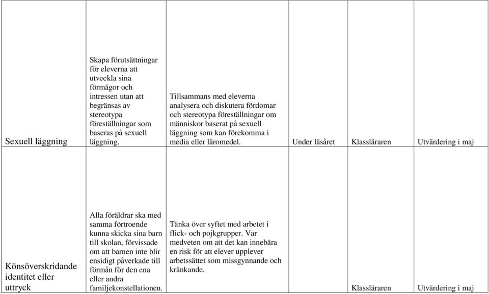 Under läsåret Klassläraren Könsöverskridande identitet eller uttryck Alla föräldrar ska med samma förtroende kunna skicka sina barn till skolan, förvissade om att barnen inte blir ensidigt