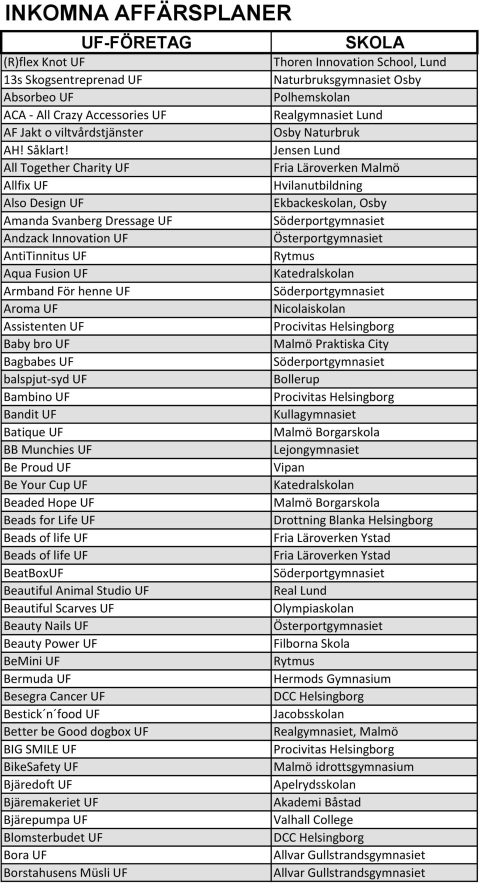All Together Charity UF Fria Läroverken Malmö Allfix UF Hvilanutbildning Also Design UF Amanda Svanberg Dressage UF Andzack Innovation UF AntiTinnitus UF Aqua Fusion UF Armband För henne UF Aroma UF