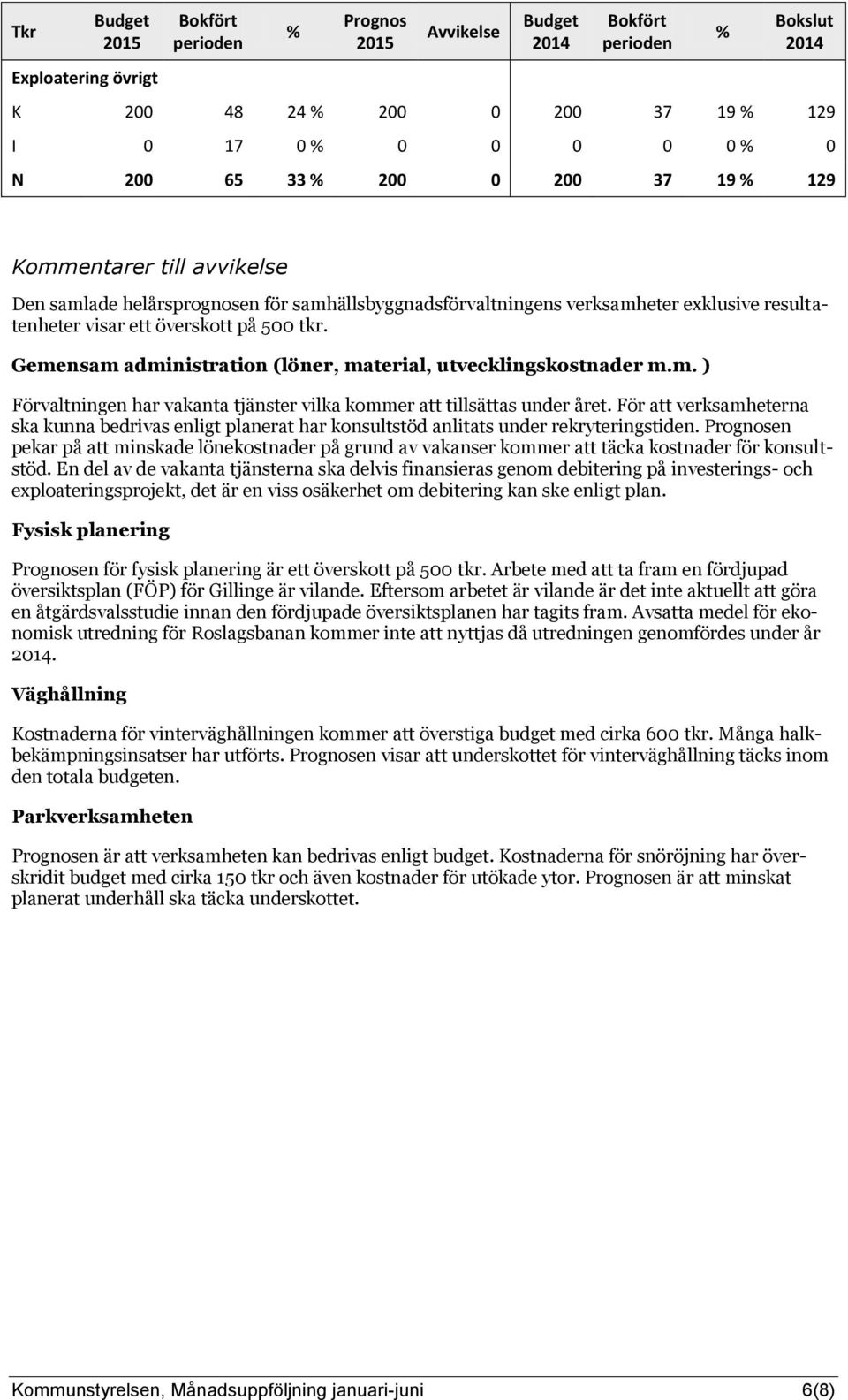 För att verksamheterna ska kunna bedrivas enligt planerat har konsultstöd anlitats under rekryteringstiden.