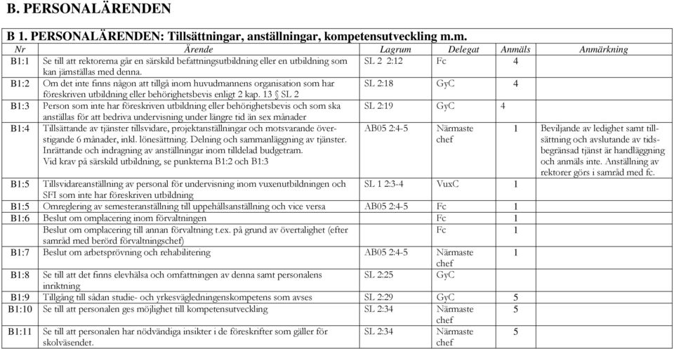 B1:2 Om det inte finns någon att tillgå inom huvudmannens organisation som har SL 2:18 GyC 4 föreskriven utbildning eller behörighetsbevis enligt 2 kap.