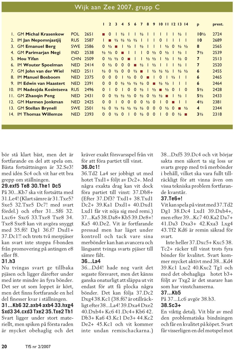 Hou Yifan CHN 2509 0 ½ ½ 0 1 1 ½ ½ 1 ½ 1 ½ 0 7 2513 6. IM Wouter Spoelman NED 2414 0 ½ 0 0 0 ½ 1 ½ 1 1 1 ½ 1 7 2520 7. GM John van der Wiel NED 2511 ½ 0 ½ 0 0 ½ 1 ½ ½ ½ 1 ½ ½ 6 2455 8.