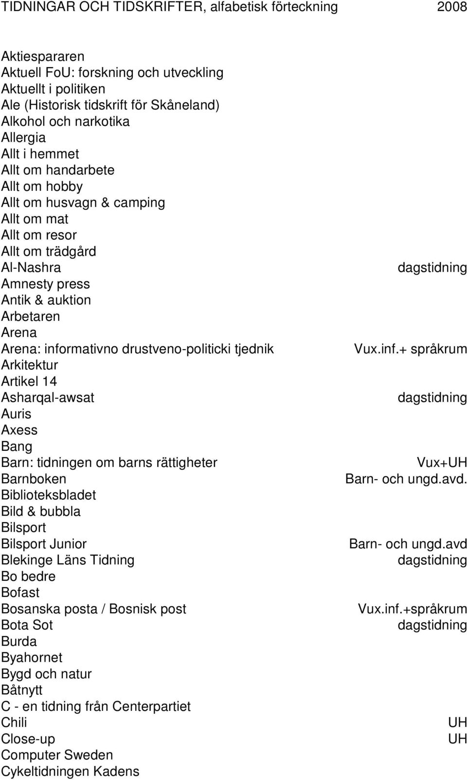 drustveno-politicki tjednik Arkitektur Artikel 14 Asharqal-awsat Auris Axess Bang Barn: tidningen om barns rättigheter Barnboken Biblioteksbladet Bild & bubbla Bilsport Bilsport Junior Blekinge Läns