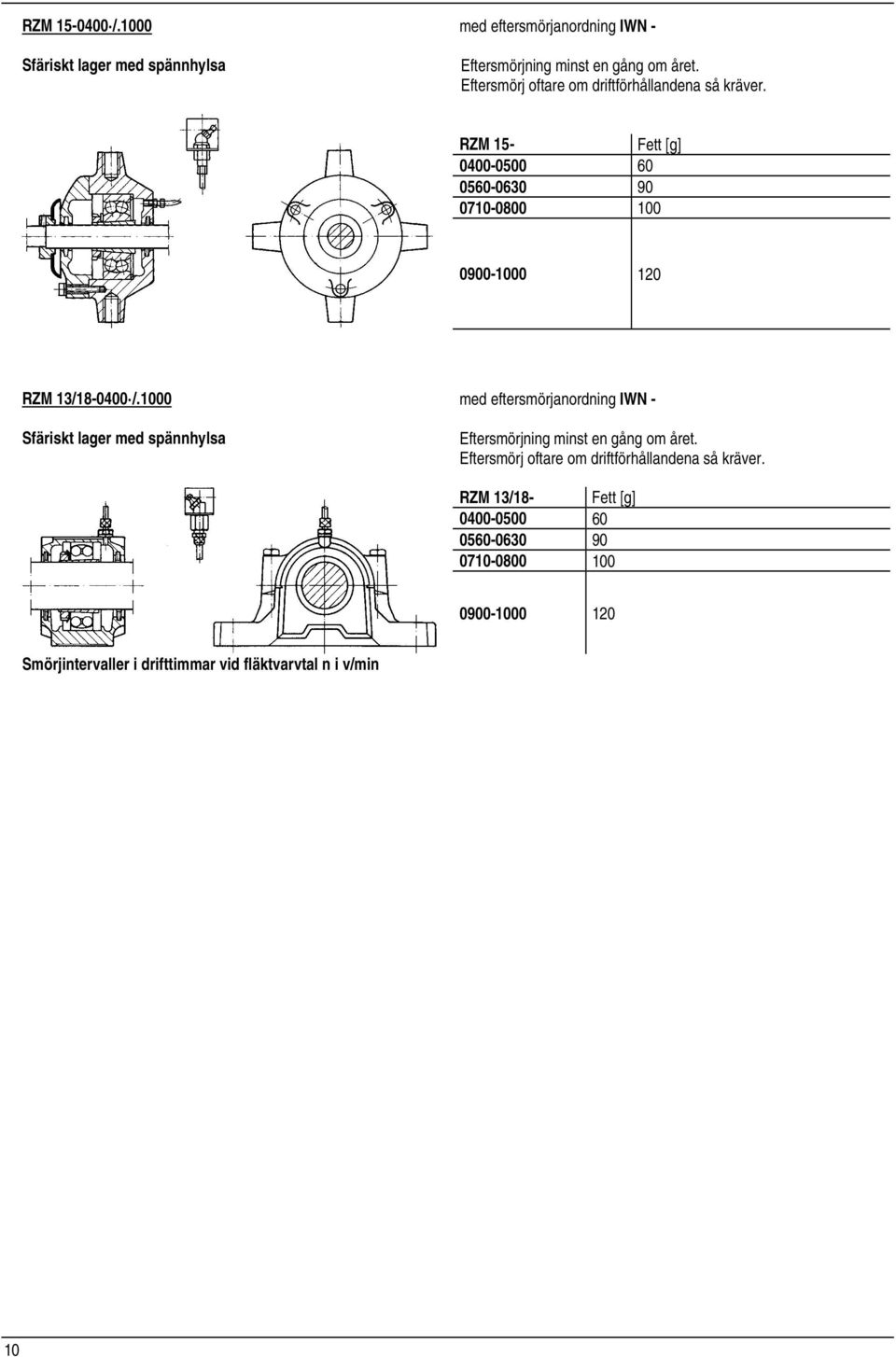 RZM 15- Fett [g] 0400-0500 60 0560-0630 90 0710-0800 100 0900-1000 120 RZM 13/18-0400 /.