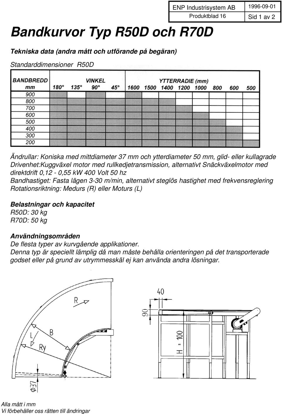 m/min, alternativt steglös hastighet med frekvensreglering Rotationsriktning: Medurs (R) eller Moturs (L) Belastningar och kapacitet R50D: 30 kg R70D: 50 kg Användningsområden De flesta typer av