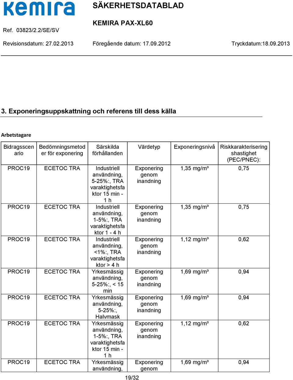 ECETOC TRA Yrkesmässig användning, 5-25%:, < 15 min PROC19 ECETOC TRA Yrkesmässig användning, 5-25%:, Halvmask PROC19 ECETOC TRA Yrkesmässig användning, 1-5%:, TRA varaktighetsfa ktor 15 min - 1 h
