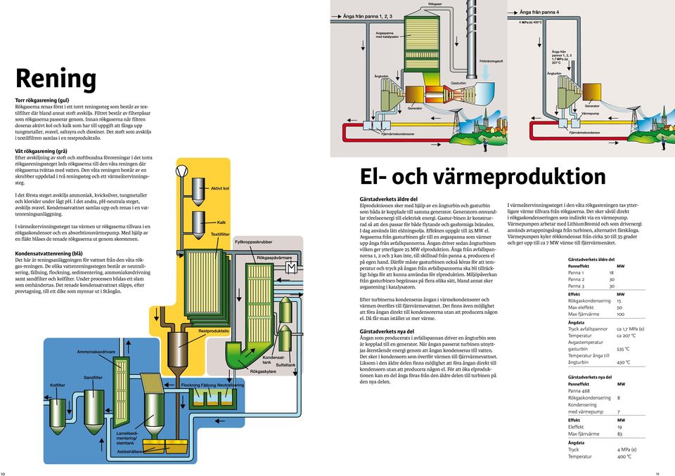 Det stoft som avskiljs i textilfiltren samlas i en restproduktsilo.