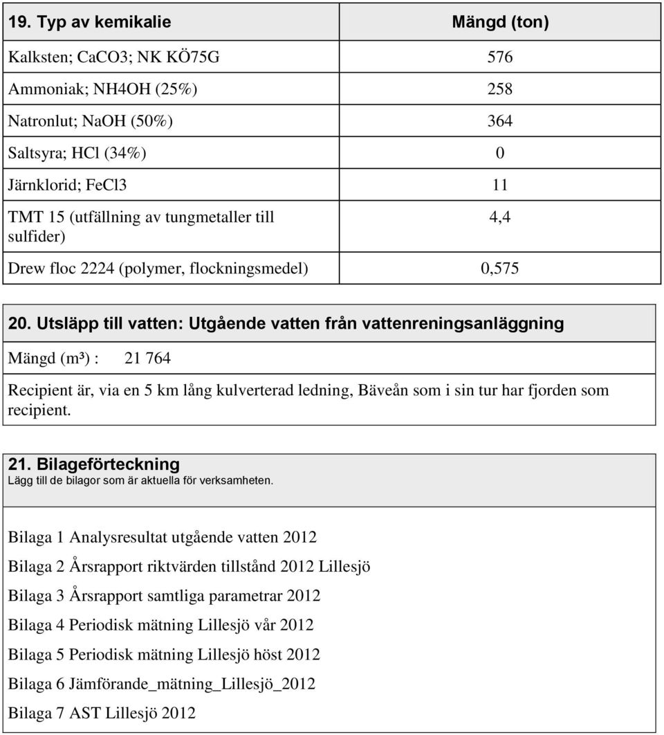 Utsläpp till vatten: Utgående vatten från vattenreningsanläggning Mängd (m³) : 21 764 Recipient är, via en 5 km lång kulverterad ledning, Bäveån som i sin tur har fjorden som recipient. 21. Bilageförteckning Lägg till de bilagor som är aktuella för verksamheten.