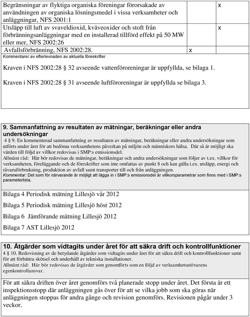 Kommentarer av efterlevnaden av aktuella föreskrifter x x x Kraven i NFS 2002:28 32 avseende vattenföroreningar är uppfyllda, se bilaga 1.