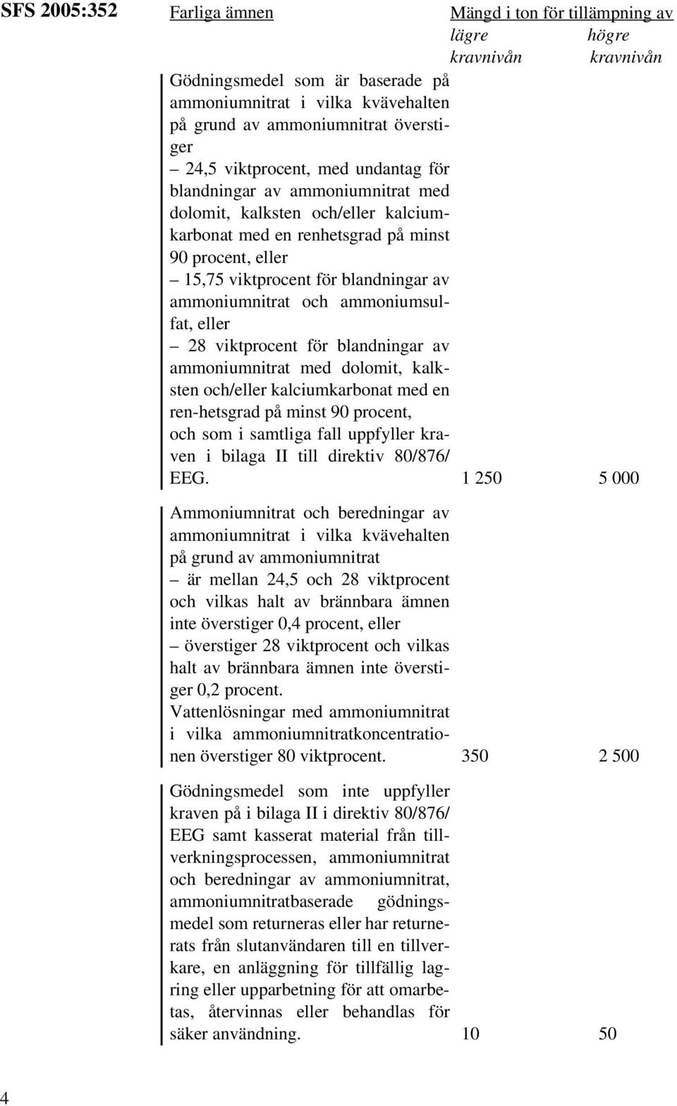 blandningar av ammoniumnitrat med dolomit, kalksten och/eller kalciumkarbonat med en ren-hetsgrad på minst 90 procent, och som i samtliga fall uppfyller kraven i bilaga II till direktiv 80/876/ EEG.