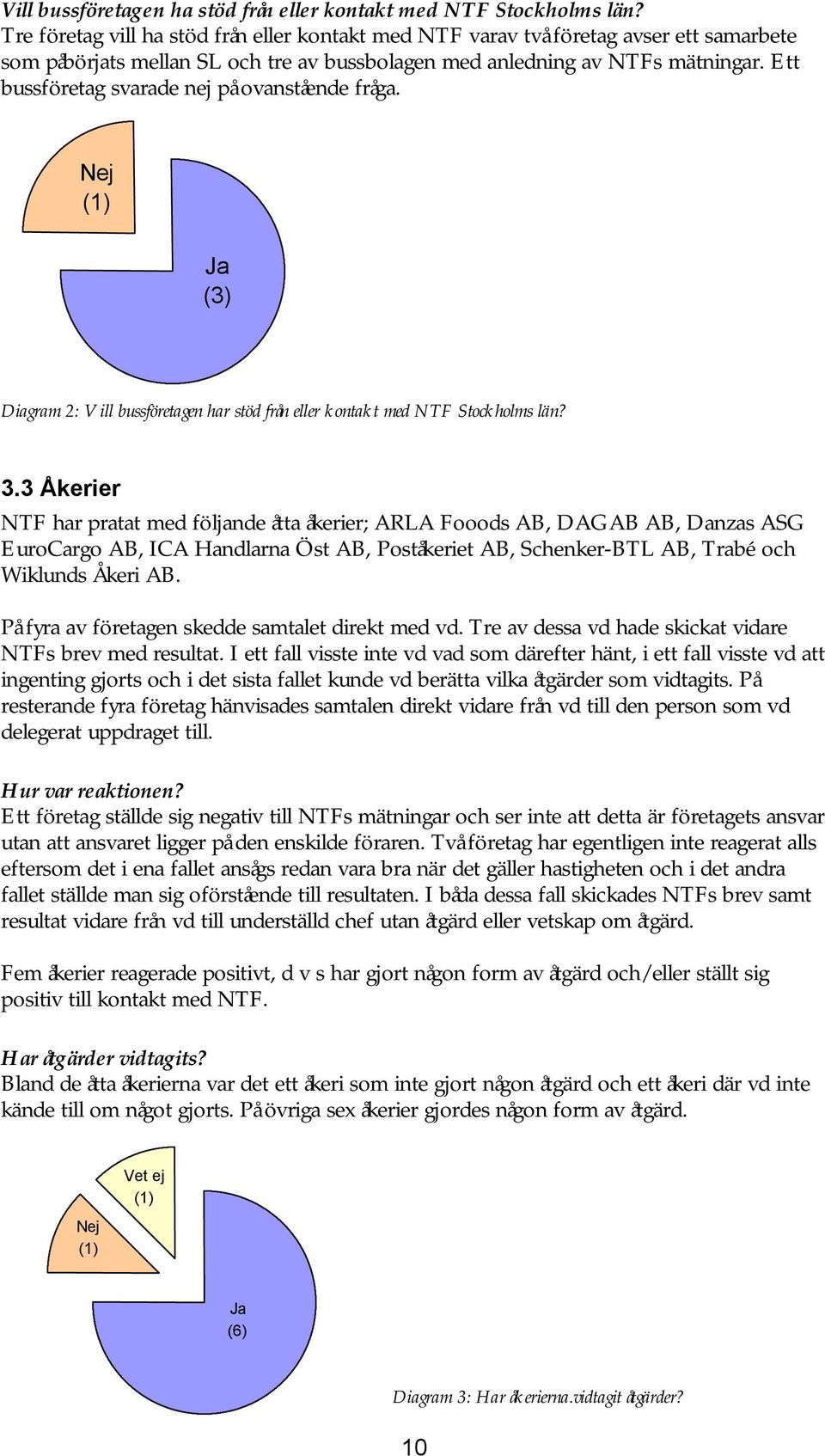 Ett bussföretag svarade nej på ovanstående fråga. Nej Ja (3) Diagram 2: Vill bussföretagen har stöd från eller kontakt med NTF Stockholms län? 3.