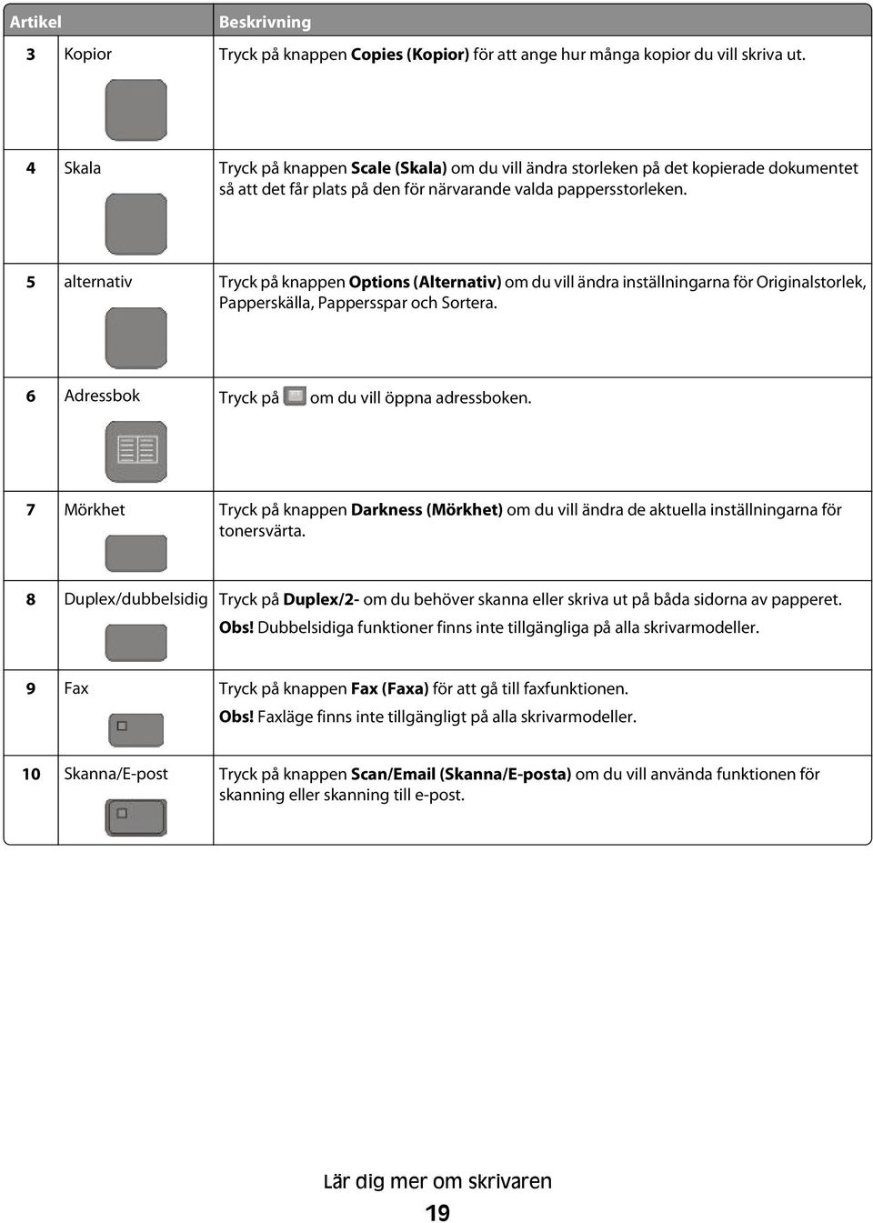 5 alternativ Tryck på knappen Options (Alternativ) om du vill ändra inställningarna för Originalstorlek, Papperskälla, Pappersspar och Sortera. 6 Adressbok Tryck på om du vill öppna adressboken.